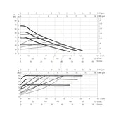 Dab Evosta 2 (1") 25-40-70/180 DN25 Cirkulerande vattenpump